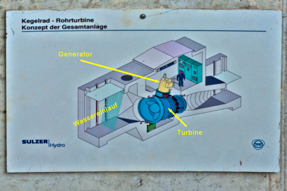 Laufwasserkraftwerk – Ebnet