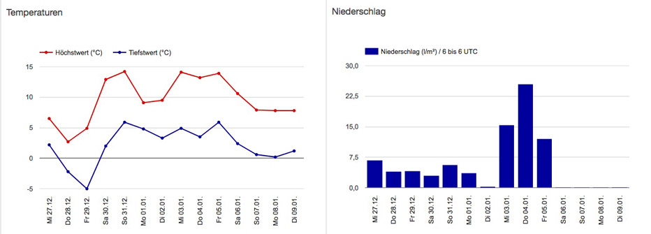 Hochwasser 2018