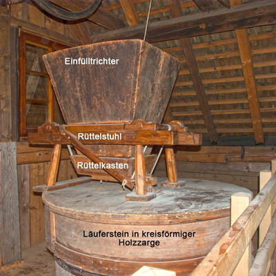 Gassenbauernhofmühle