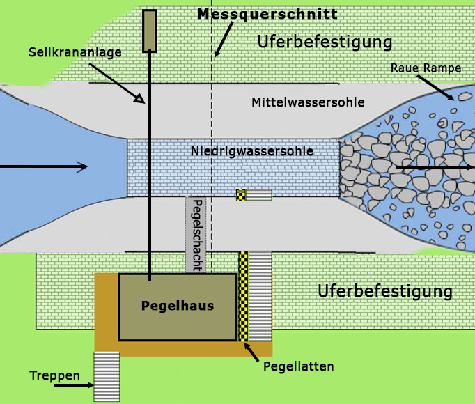 Pegel Ebnet