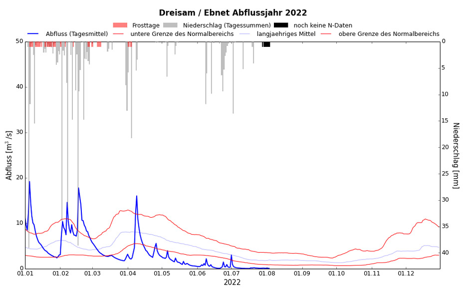 Dreisam, Ebnet